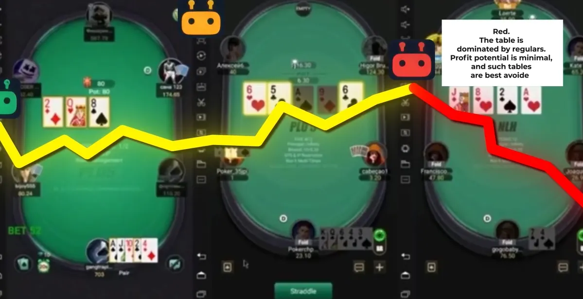 Table rating turning red: a lineup dominated by regulars with minimal profit potential, next to a PLO5 table with a bet prompt — Privacy Policy for the PPPoker AI Software Site